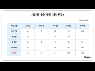 스마트큐 발표자료 김재우
