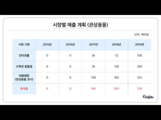 스마트큐 발표자료 김재우