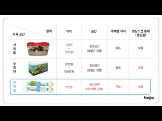 스마트큐 발표자료 김재우