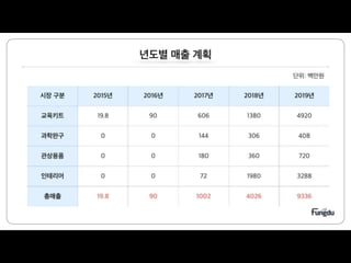 스마트큐 발표자료 김재우