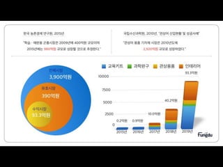 스마트큐 발표자료 김재우