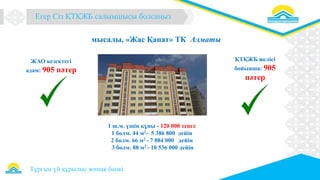 Образец заголовка
Тұрғын үй құрылыс жинақ банкі
мысалы, «Жас Қанат» ТК Алматы
ЖАО кезектегі
адам: 905 пәтер
ҚТҚЖБ желісі
бойынша: 905
пәтер
1 ш.м. үшін құны - 120 000 теңге
1 бөлм. 44 м2- 5 386 800 дейін
2 бөлм. 66 м2 - 7 884 000 дейін
3 бөлм. 88 м2 - 10 536 000 дейін
Егер Сіз ҚТҚЖБ салымшысы болсаңыз
 