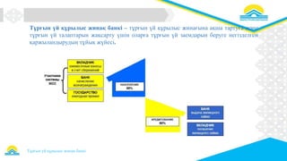 Тұрғын үй құрылыс жинақ банкі
Тұрғын үй құрылыс жинақ банкі – тұрғын үй құрылыс жинағына ақша тартуға және
тұрғын үй талаптарын жақсарту үшін оларға тұрғын үй заемдарын беруге негізделген
қаржыландырудың тұйық жүйесі.
 