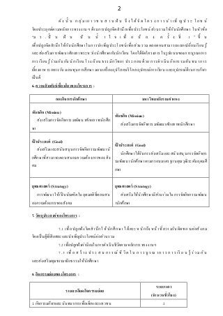 2
ดัง นั้ น ก ลุ่ม เย า ว ช น ส า น ฝั น จึ ง ไ ด้จัด โ ค ร ง ก า ร บ าเพ็ ญ ป ร ะ โ ยช น์
โดยประยุกต์ตามหลักการทรงงานฯ ด้านการปลูกจิตสานึกเพื่อประโยชน์ส่วนรวมให้กับนักศึกษา ในหัวข้อ
“ม ร . ปั้ น ฝั น ปั น น้ า ใ จ เ พื่ อ น้ อ ง ค รั้ ง ที่ 1 ” ขึ้ น
เพื่อปลูกจิตสานึกให้กับนักศึกษาในการบาเพ็ญประโยชน์เพื่อส่วนรวมตลอดจนสามารถแลกเปลี่ยนเรียนรู้
และส่งเสริมการพัฒนาศักยภาพระหว่างนักศึกษากับนักเรียน โดยได้จัดโครงการในรูปแบบของการบูรณาการ
การเรียนรู้ร่วมกันกับนักเรียนโรงเรียนธรรมิกวิทยา ประกอบด้วย การดาเนินกิจกรรมสันทนาการ
เลี้ยงอาหารกลางวัน มอบทุนการศึกษา มอบเครื่องอุปโภคบริโภคอุปกรณ์การเรียน และอุปกรณ์ด้านการกีฬา
เป็นต้
6. ความสัมพันธ์เชื่อมโยงของโครงการ :
กองกิจการนักศึกษา มหาวิทยาลัยรามคาแหง
พันธกิจ (Mission)
ส่งเสริมการจัดกิจกรรมพัฒนาศักยภาพนักศึก
ษา
พันธกิจ (Mission)
ส่งเสริมการจัดกิจกรรมพัฒนาศักยภาพนักศึกษา
เป้ าประสงค์ (Goal)
ส่งเสริมและสนับสนุนการจัดกิจกรรมพัฒนานั
กศึกษาที่สามารถตอบสนองความต้องการของสัง
คม
เป้ าประสงค์ (Goal)
นักศึกษาได้รับการส่งเสริมและสนับสนุนการจัดกิจกร
รมพัฒนานักศึกษาตามกรอบมาตรฐานคุณวุฒิระดับอุดมศึ
กษา
ยุทธศาสตร์ (Strategy)
การพัฒนาให้เป็นบัณฑิตในอุดมคติที่ตอบสน
องความต้องการของสังคม
ยุทธศาสตร์ (Strategy)
ส่งเสริมให้นักศึกษามีส่วนร่วมในการจัดกิจกรรมพัฒน
านักศึกษา
7. วัตถุประสงค์ของโครงการ :
7.1 เพื่อปลูกฝังจิตสานึกให้นักศึกษา ได้ตระหนักถึงหน้าที่ความรับผิดชอบต่อสังคม
โดยเป็นผู้ที่เสียสละและบาเพ็ญประโยชน์ต่อส่วนรวม
7.2 เพื่อปลูกฝังค่านิยมในการดาเนินชีวิตตามหลักการทรงงานฯ
7.3 เพื่ อ ส ร้าง ป ร ะ ส บ การ ณ์ ชี วิต ใ น ก ารบู รณ าก าร ก ารเรี ยน รู้ ร่ว มกัน
และส่งเสริมคุณธรรมจริยธรรมให้นักศึกษา
8. กิจกรรมย่อยของโครงการ :
รายละเอียดกิจกรรมย่อย
ระยะเวลา
(จานวนชั่วโมง)
1. กิจกรรมกีฬาและนันทนาการเพื่อเด็กและเยาวชน 2
 