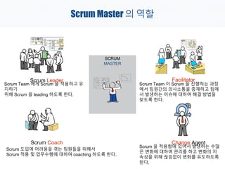 Scrum Master 의 역할
SCRUM
MASTER
Scrum Leader
Scrum Coach
Facilitator
Change Agent
Scrum Team 에게 Scrum 을 적용하고 유
지하기
위해 Scrum 을 leading 하도록 한다.
Scrum 도입에 어려움을 겪는 팀원들을 위해서
Scrum 적용 및 업무수행에 대하여 coaching 하도록 한다.
Scrum Team 이 Scrum 을 진행하는 과정
에서 팀원간의 의사소통을 중재하고 팀에
서 발생하는 이슈에 대하여 해결 방법을
찾도록 한다.
Scrum 을 적용함에 있어서 발생하는 수많
은 변화에 대하여 관리를 하고 변화의 지
속성을 위해 끊임없이 변화를 유도하도록
한다.
 
