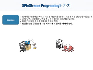 XP(eXtreme Programing) - 가치
• 실패하는 해결책을 버리고 새로운 해결책을 찾아 나서는 용기는 단순함을 북돋운다.
• 진짜 답변, 구체적인 답변을 추구하는 용기는 피드백을 낳는다.
• 다른 가치들과 조화를 이룰 때 강력해 진다.
• 진실을 말할 수 있는 용기는 의사소통과 신뢰를 자라게 한다.
Courage
 