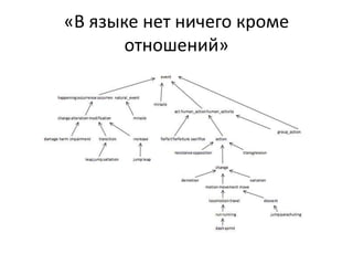 «В языке нет ничего кроме
отношений»
 