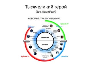 Тысячеликий герой
(Дж. Кэмпбелл)
 