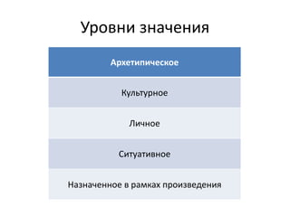 Уровни значения
Архетипическое
Культурное
Личное
Ситуативное
Назначенное в рамках произведения
 
