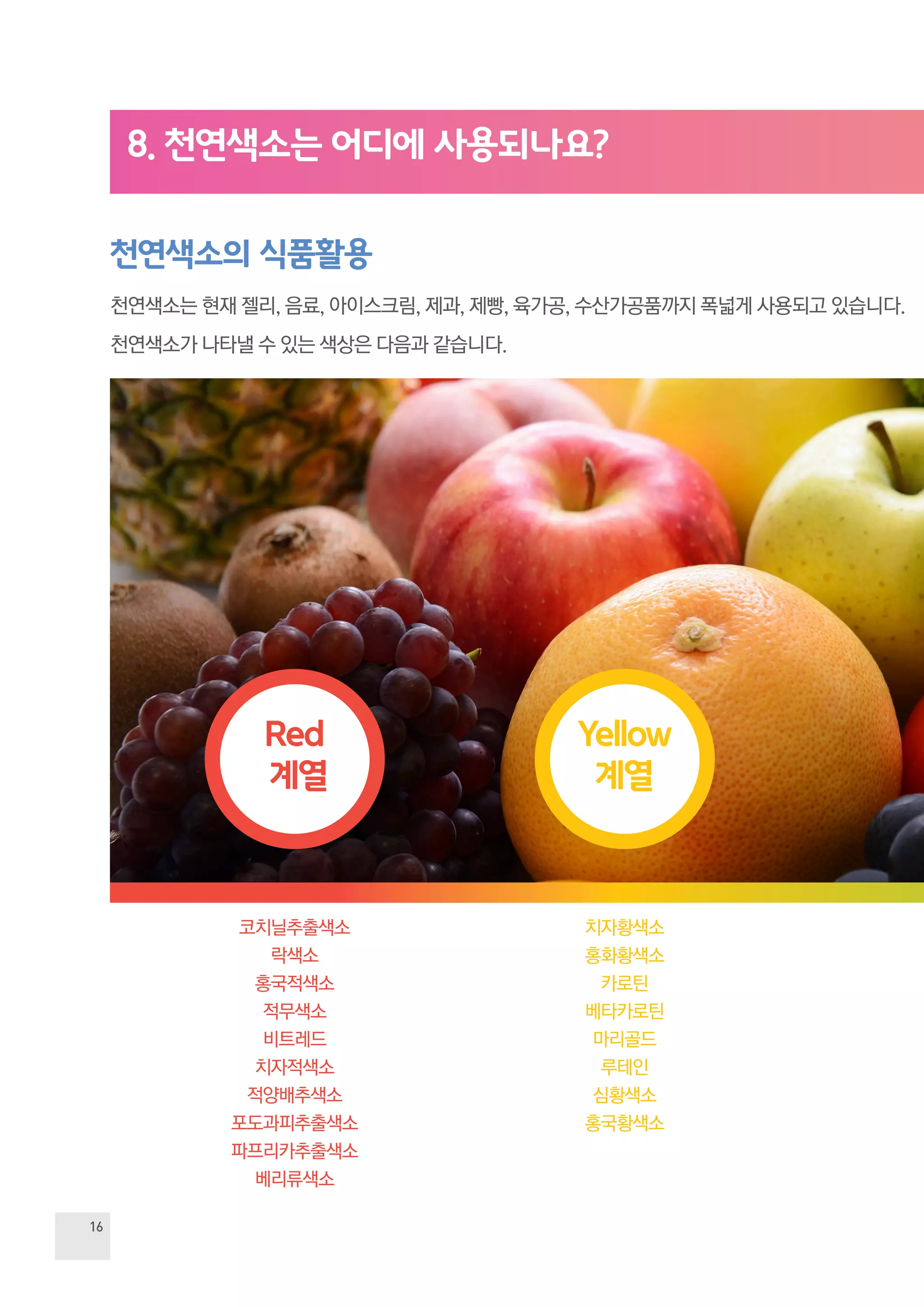 16
8. 천연색소는 어디에 사용되나요?
천연색소의 식품활용
천연색소는 현재 젤리, 음료, 아이스크림, 제과, 제빵, 육가공, 수산가공품까지 폭넓게 사용되고 있습니다.
천연색소가 나타낼 수 있는 색상은 다음과 같습니다.
코치닐추출색소
락색소
홍국적색소
적무색소
비트레드
치자적색소
적양배추색소
포도과피추출색소
파프리카추출색소
베리류색소
치자황색소
홍화황색소
카로틴
베타카로틴
마리골드
루테인
심황색소
홍국황색소
Red
계열
Yellow
계열
 