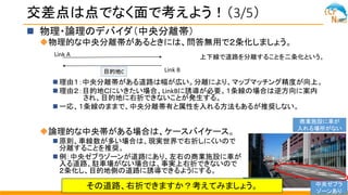 経路誘導のための交差点形状入力法