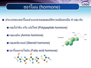 LOGO
ประเภทของฮอร์โมนจาแนกตามคุณสมบัติทางเคมีออกเป็น 4 กลุ่ม คือ
กลุ่มโปรตีน หรือ เปปไทด์ (Polypeptide hormone)
กลุ่มเอมีน (Amine hormone)
กลุ่มสเตียรอยด์ (Steroid hormone)
ฮอร์โมนกรดไขมัน (Fatty acid hormone)
ฮอร์โมน (hormone)
 