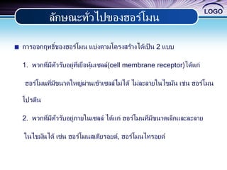 LOGO
การออกฤทธิ์ของฮอร์โมน แบ่งตามโครงสร้างได้เป็น 2 แบบ
1. พวกที่มีตัวรับอยู่ที่เยื่อหุ้มเซลล์(cell membrane receptor)ได้แก่
ฮอร์โมนที่มีขนาดใหญ่ผ่านเข้าเซลล์ไม่ได้ ไม่ละลายในไขมัน เช่น ฮอร์โมน
โปรตีน
2. พวกที่มีตัวรับอยู่ภายในเซลล์ ได้แก่ ฮอร์โมนที่มีขนาดเล็กและละลาย
ในไขมันได้ เช่น ฮอร์โมนสเตียรอยด์, ฮอร์โมนไทรอยด์
ลักษณะทั่วไปของฮอร์โมน
 
