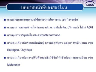 LOGO
ควบคุมขบวนการเมตาบอลิซึมต่างๆภายในร่างกาย เช่น ไธรอกซิน
ควบคุมภาวะสมดุลต่างๆในร่างกาย เช่น ความดันโลหิต, ปริมาณน้า ได้แก่ ADH
ควบคุมการเจริญเติบโต เช่น Growth hormone
ควบคุมเกี่ยวกับระบบสืบพันธุ์ การคลอดบุตร และการหลั่งน้านม เช่น
Estrogen, Oxytocin
ควบคุมเกี่ยวกับการปรับตัวของสิ่งมีชีวิตให้เข้ากับสภาพแวดล้อม เช่น
Melatonin
บทบาทหน้าที่ของฮอร์โมน
 