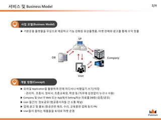 서비스 및 Business Model
▶ 기본운용 플랫폼을 무상으로 제공하고 기능 강화된 유상플랫폼, 마켓 판매와 광고를 통해 수익 창출
SP
CompanyDB
User
사업 모델(Business Model)
개발 방향(Concept)
▶ 모바일 Application을 활용하여 언제 어디서나 비행일기 쓰기/저장
- 관리자, 조종사, 정비사, 조종교육생, 학생 등 (직무에 상관없이 누구나 사용)
▶ Company 및 User가 Web 또는 App에서 Setting하는 자료를 DB화 (검증/공유)
▶ User 들간의 정보공유 (항공종사자들 간 소통 채널)
▶ 업체 광고 및 홍보 (항공관련 제조, 수리, 교육훈련 업체 등의 PR)
▶ User들이 원하는 제품들을 토대로 마켓 운영
2/4
 