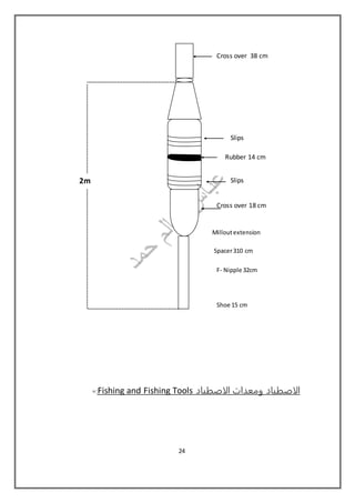 ‫الاصطياد‬ ‫ومعدات‬ ‫الاصطياد‬Fishing and Fishing Tools=:
Cross over 38 cm
Slips
Rubber 14 cm
Slips
Cross over 18 cm
Milloutextension
Spacer310 cm
F- Nipple 32cm
Shoe 15 cm
2m
24
 