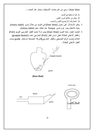 Over Shot:-: ‫المعدة‬ ‫هذه‬ ‫وتمتاز‬ ‫االصطياد‬ ‫معدات‬ ‫اهم‬ ‫من‬ ‫وهي‬-
1..‫الصيد‬ ‫مع‬ ‫ترابطها‬ ‫قوة‬
2..‫الطين‬ ‫تدوير‬ ‫خاللها‬ ‫من‬ ‫يمكن‬
3..‫والسحب‬ ‫والكبس‬ ‫االرتجاج‬ ‫قوة‬ ‫تتحمل‬
( ‫دخول‬ ‫على‬ ‫االستدالل‬ ‫يمكن‬Over Shot‫خالل‬ ‫من‬ ‫الصيد‬ ‫في‬ )( ‫تدوير‬rotary table)
‫تدوير‬ ‫عزم‬ ‫وجود‬ ‫نالحظ‬ ‫حيث‬Torque( ‫عمل‬ ‫ايقاف‬ ‫عند‬rotary table.)
( ‫الصيد‬ ‫معدة‬ ‫اختيار‬ ‫لتحديد‬Over Shot( ‫للصيد‬ ‫الخارجي‬ ‫القطر‬ ‫تحديد‬ ‫اوال‬ ‫يجب‬ )Fish)
( ‫قطر‬ ‫اساس‬ ‫فعلى‬ ‫للبطانة‬ ‫الداخلي‬ ‫والقطر‬Fish( ‫نحدد‬ ‫الخارجي‬ )grapple Basket)
‫ا‬ ‫الرقم‬ ‫(حسب‬ ‫المالئم‬‫المصنعة‬ ‫الخارجي)للشركة‬ ‫والقطر‬ ‫لتصنيفي‬‫نختار‬ ‫ثم‬guide‫حسب‬
. ‫للبطانة‬ ‫الداخلي‬ ‫القطر‬
: ‫العمل‬ ‫طريقة‬-
Grapple basket
guide
Over Shot))
Inner seal
guide
Bowel
sub
25
 
