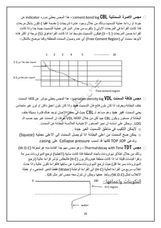 Free cementregion
‫السمنتية‬ ‫االصرة‬ ‫مجس‬CBLcement bond log:-‫بدوره‬ ‫يعطي‬ ‫المجس‬ ‫هذا‬indicator‫عن‬
‫مربعات‬ ‫بشكل‬ ‫تكون‬ ) ‫افقيا‬ ‫مقسمة‬ ( ‫تدريجات‬ ‫عشرة‬ ‫وجود‬ ‫خالل‬ ‫من‬ ‫وذلك‬ ‫التسميت‬ ‫عملية‬ ‫رداءة‬ ‫او‬ ‫جودة‬
‫كانت‬ ‫واذا‬ ‫جدا‬ ‫جيدة‬ ‫التسميت‬ ‫عملية‬ ‫فان‬ ‫البئر‬ ‫جدار‬ ‫من‬ ‫بالقرب‬ ( ‫االولى‬ ‫المربعات‬ ‫في‬ ‫القراءة‬ ‫كانت‬ ‫فاذا‬
( ‫المربعات‬ ‫ضمن‬ ‫القراءة‬3 – 5)( ‫فوق‬ ‫القراءة‬ ‫كانت‬ ‫اذا‬ ‫اما‬ ‫متوسط‬ ‫التسميت‬ ‫فيكون‬5‫فانه‬ ‫اكثر‬ ‫او‬ ‫درجة‬ )
( ‫أي‬ ‫سمنت‬ ‫اليوجد‬Free Cement Region:‫بالشكل‬ ‫موضح‬ ‫وكما‬ ‫للمنطقة‬ ‫السمنت‬ ‫وصول‬ ‫عدم‬ ‫أي‬ )-
‫السمنت‬ ‫كثافة‬ ‫مجس‬VDLvariation density log:-‫السمنت‬ ‫كثافة‬ ‫عن‬ ‫مؤشر‬ ‫يعطي‬ ‫المجس‬ ‫هذا‬
‫التسميت‬ ‫فان‬ ‫فاتح‬ ‫بلون‬ ‫كان‬ ‫اذا‬ ‫ويعرف‬ ‫البطانة‬ ‫خلف‬‫جيد‬‫متجانس‬ ‫غير‬ ‫لون‬ ‫او‬ ‫داكن‬ ‫اعمق‬ ‫بلون‬ ‫كان‬ ‫واذا‬
‫السمنت‬ ‫يعني‬‫جيد‬ ‫غير‬‫لـ‬ ‫مساعد‬ ‫وهو‬CBL‫سميكة‬ ‫قشرة‬ ‫هناك‬ ‫توجد‬ ‫االحيان‬ ‫بعض‬ ‫في‬ ‫حيث‬‫خلف‬
‫ويكون‬ ‫صخور‬ ‫او‬ ‫البطانة‬CBL‫الكثافة‬ ‫خالل‬ ‫من‬ ‫لكن‬ ‫جيد‬VDL‫الـ‬ ‫حسب‬ ‫جيد‬ ‫غير‬ ‫السمنت‬ ‫ان‬ ‫نعرف‬
LOG‫االعتيادية‬ ‫الصخور‬ ‫نميز‬ ‫ان‬ ‫اساسه‬ ‫على‬ ‫ويمكن‬ ,.‫السمنت‬ ‫عن‬ ‫للبطانة‬ ‫المالمسة‬
o. ‫جيدة‬ ‫الغير‬ ‫التسميت‬ ‫مناطق‬ ‫في‬ ‫التثقيب‬ ‫اليمكن‬
o‫البطانة‬ ‫اعلى‬ ‫من‬ ‫السمنت‬ ‫ضخ‬ ‫يمكن‬( ‫بعملية‬ ‫االعلى‬ ‫الى‬ ‫السمنت‬ ‫يصل‬ ‫لم‬ ‫اذا‬Squeze)
‫وتدعى‬TOP JOP‫تسبب‬ ‫قد‬ ‫لكنها‬Collapse pressure‫على‬casing.
‫مجس‬TDTThermaldecay with Time:-( ‫لمعرفة‬ ‫هو‬ ‫منه‬ ‫الفائدة‬ ‫جدا‬ ‫مهم‬ ‫مجس‬ ‫وهو‬W.O.C)
‫كانت‬ ‫فاذا‬ ‫المنطقة‬ ‫باتجاه‬ ‫نيوترونات‬ ‫اطالق‬ ‫خالل‬ ‫من‬ ‫وذلك‬‫بسرعة‬ ‫النيوترونات‬ ‫ترجع‬ )‫(النفطية‬ ‫مائية‬
( ‫هيدروكاربون‬ ‫منطقة‬ ‫كانت‬ ‫اذا‬ ‫اما‬ ‫قليلة‬ ‫قياسات‬ ‫وتقرا‬H-C‫فالبعكس‬ )‫(ترجع‬ ‫عالية‬ ‫قراءة‬ ‫تؤشر‬
‫حدث‬ ‫واذا‬ ‫عالية‬ ‫تكون‬ ‫فالقراءة‬ ‫سابقها‬ ‫عن‬ ‫متاخرة‬‫النيوترونات‬ ‫ترجع‬ ‫حيث‬ )‫اقل‬ ‫بسرعة‬ ‫النيوترونات‬
( ‫العالية‬ ‫القراءة‬ ‫من‬ ‫سريع‬ ‫انقالب‬H-C( ‫الواطئة‬ ‫القراءة‬ ‫الى‬ )Water‫نقطة‬ ‫او‬ ‫المفاجيء‬ ‫التغير‬ ‫ففقط‬ )
( ‫تمثل‬ ‫االنقالب‬W.O.C‫تنزل‬ ‫ان‬ ‫ويمكن‬ ‫عمقها‬ ‫وياخذ‬ )‫مثل‬ ‫اخر‬ ‫مجس‬ ‫معه‬GR.
:‫واعماقها‬ ‫التكوينات‬-
10----------------54321
‫من‬ ‫جدا‬ ‫جيد‬ ‫تسميت‬1-3
‫من‬ ‫متوسط‬ ‫تسميت‬3-5
0 100
H-C region
water
29
 