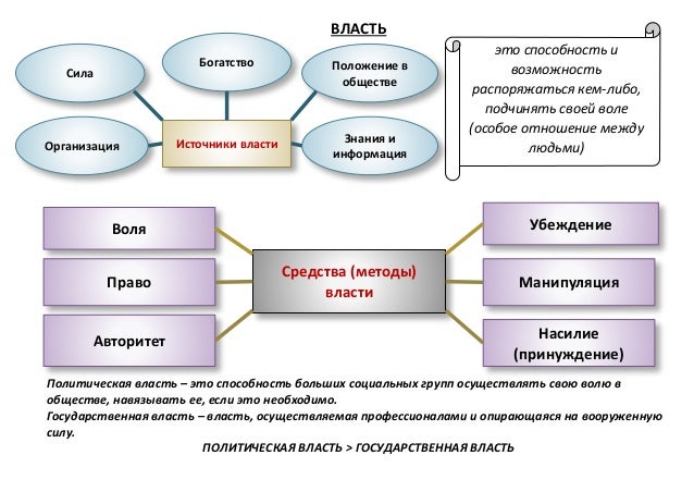 Власть