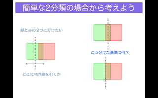Different classification results under different criteria, distance and probability 分類の規準を距離の規準にとるか確率の規準にとるかで分類結果が違う