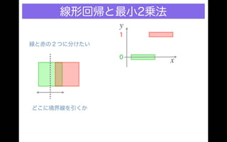 Different classification results under different criteria, distance and probability 分類の規準を距離の規準にとるか確率の規準にとるかで分類結果が違う