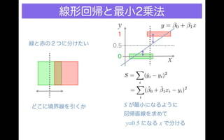 Different classification results under different criteria, distance and probability 分類の規準を距離の規準にとるか確率の規準にとるかで分類結果が違う