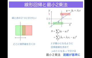 Different classification results under different criteria, distance and probability 分類の規準を距離の規準にとるか確率の規準にとるかで分類結果が違う
