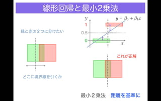 Different classification results under different criteria, distance and probability 分類の規準を距離の規準にとるか確率の規準にとるかで分類結果が違う
