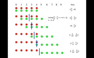 Different classification results under different criteria, distance and probability 分類の規準を距離の規準にとるか確率の規準にとるかで分類結果が違う