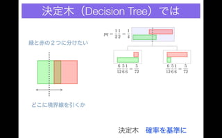 Different classification results under different criteria, distance and probability 分類の規準を距離の規準にとるか確率の規準にとるかで分類結果が違う