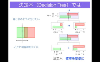 Different classification results under different criteria, distance and probability 分類の規準を距離の規準にとるか確率の規準にとるかで分類結果が違う