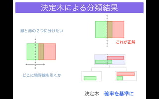 Different classification results under different criteria, distance and probability 分類の規準を距離の規準にとるか確率の規準にとるかで分類結果が違う