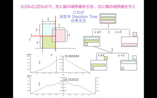 Different classification results under different criteria, distance and probability 分類の規準を距離の規準にとるか確率の規準にとるかで分類結果が違う