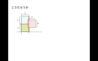 Different classification results under different criteria, distance and probability 分類の規準を距離の規準にとるか確率の規準にとるかで分類結果が違う