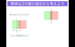 Different classification results under different criteria, distance and probability 分類の規準を距離の規準にとるか確率の規準にとるかで分類結果が違う