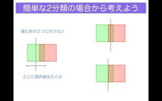 Different classification results under different criteria, distance and probability 分類の規準を距離の規準にとるか確率の規準にとるかで分類結果が違う