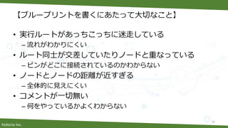 historia Inc.
【ブループリントを書くにあたって大切なこと】
• 実行ルートがあっちこっちに迷走している
– 流れがわかりにくい
• ルート同士が交差していたりノードと重なっている
– ピンがどこに接続されているのかわからない
• ノードとノードの距離が近すぎる
– 全体的に見えにくい
• コメントが一切無い
– 何をやっているかよくわからない
10
 