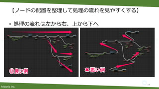 historia Inc.
【ノードの配置を整理して処理の流れを見やすくする】
• 処理の流れは左から右、上から下へ
14
 
