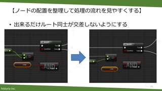 historia Inc.
【ノードの配置を整理して処理の流れを見やすくする】
• 出来るだけルート同士が交差しないようにする
15
 