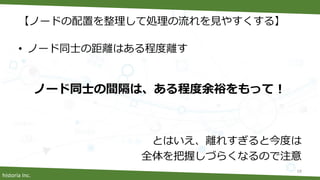 historia Inc.
【ノードの配置を整理して処理の流れを見やすくする】
• ノード同士の距離はある程度離す
とはいえ、離れすぎると今度は
全体を把握しづらくなるので注意
18
ノード同士の間隔は、ある程度余裕をもって！
 