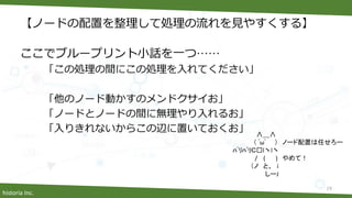 historia Inc.
【ノードの配置を整理して処理の流れを見やすくする】
ここでブループリント小話を一つ……
「この処理の間にこの処理を入れてください」
「他のノード動かすのメンドクサイお」
「ノードとノードの間に無理やり入れるお」
「入りきれないからこの辺に置いておくお」
19
∧＿∧
（ ﾟωﾟ ） ノード配置は任せろー
ﾊﾞﾘﾊﾞﾘＣ□l丶l丶
/ ( ) やめて！
（ノ と、 ｉ
しーJ
 