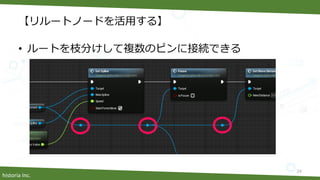historia Inc.
【リルートノードを活用する】
• ルートを枝分けして複数のピンに接続できる
24
 