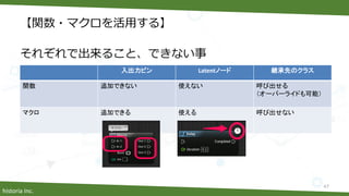 historia Inc.
【関数・マクロを活用する】
それぞれで出来ること、できない事
47
入出力ピン Latentノード 継承先のクラス
関数 追加できない 使えない 呼び出せる
（オーバーライドも可能）
マクロ 追加できる 使える 呼び出せない
 