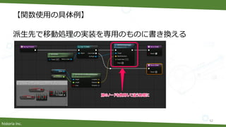 historia Inc.
【関数使用の具体例】
派生先で移動処理の実装を専用のものに書き換える
52
 