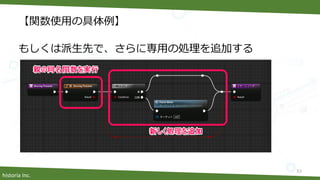historia Inc.
【関数使用の具体例】
もしくは派生先で、さらに専用の処理を追加する
53
 
