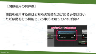 historia Inc.
【関数使用の具体例】
54
関数を使用する側はどちらの実装なのか知る必要はない
ただ移動を行う機能という事だけ知っていれば良い
 