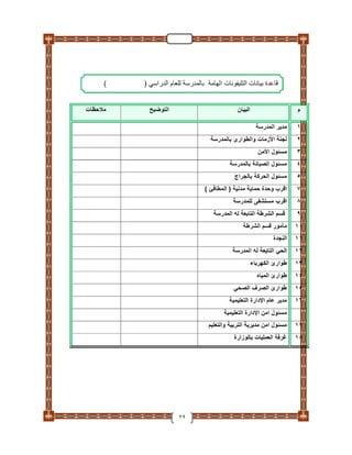 دليل تأمين الطلاب والمدارس والعاملين بـ التربية والتعليم