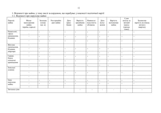 11
1. Відомості про майно, у тому числі за кордоном, що перебуває у власності політичної партії
1.1. Відомості про нерухоме майно
Перелік
майна
Місце-
знаходження
майна
(країна, адреса)
Загальна
площа
(кв. м)
Реєстраційні
дані майна
Дата
прид-
бання
Вартість
придбання
майна
Наявність/
відсутність
обтяжень
Дата
відчу-
ження
Вартість
відчуження
майна
Сума
доходу за
звітний
період
(оренда
тощо)
Балансова
вартість на кінець
звітного
кварталу
Нежитлові,
офісні
приміщення,
будинки
-
- - - - - - - - -
- - - - - - - - - -
- - - - - - - - - -
Житлові
приміщення,
будинки,
квартири
-
- - - - - - - - - -
- - - - - - - - - -
Гаражі,
бокси,
складські
приміщення
- - - - - - - - - -
- - - - - - - - - -
- - - - - - - - - -
Земельні
ділянки
-
- - - - - - - - - -
-
Інше
нерухоме
майно
- - - - - - - - - -
- - - - - - - - - -
-
Загальна сума - - - - - -
 