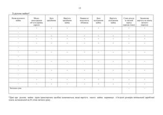 13
2) рухоме майно*
Назва рухомого
майна
Місце-
знаходження
об’єкта (країна,
адреса)
Дата
придбання
Вартість
придбання
майна
Наявність/
відсутність
обтяжень
Дата
відчуження
майна
Вартість
відчуження
майна
Сума доходу
за звітний
період
(оренда тощо)
Балансова
вартість на кінець
звітного
кварталу
- - - - - - - - -
-
- - - - - - - - -
- - - - - - - - -
- - - - - - - - -
-
- - - - - - - - -
-
- - - - - - - - -
-
- - - - - - - - -
-
- - - - - - - - -
- - - - - - - - -
Загальна сума - -
*Дані про рухоме майно (крім транспортних засобів) зазначаються, якщо вартість такого майна перевищує п’ятдесят розмірів мінімальної заробітної
плати, встановленої на 01 січня звітного року.
 