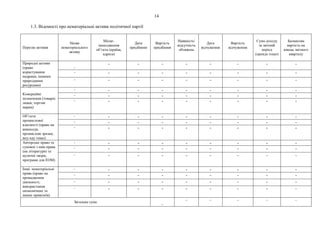 14
1.3. Відомості про нематеріальні активи політичної партії
Перелік активів
Назва
нематеріального
активу
Місце-
знаходження
об’єкта (країна,
адреса)
Дата
придбання
Вартість
придбання
Наявність/
відсутність
обтяжень
Дата
відчуження
Вартість
відчуження
Сума доходу
за звітний
період
(оренда тощо)
Балансова
вартість на
кінець звітного
кварталу
Природні активи
(право
користування
надрами, іншими
природними
ресурсами)
-
- - - - - - - -
- - - - - - - - -
- - - - - - - - -
Комерційні
позначення (товарні
знаки, торгові
марки)
- - - - - - - - -
- - - - - - - - -
- - - - - - - - -
Об’єкти
промислової
власності (право на
винаходи,
промислові зразки,
ноу-хау тощо)
- - - - - - - - -
- - - - - - - - -
- - - - - - - - -
Авторське право та
суміжні з ним права
(на літературні та
музичні твори,
програми для ЕОМ)
- - - - - - - - -
- - - - - - - - -
- - - - - - - - -
Інші нематеріальні
права (право на
провадження
діяльності,
використання
економічних та
інших привілеїв)
- - - - - - - - -
- - - - - - - - -
- - - - - - - - -
- - - - - - - - -
Загальна сума
-
- - - - -
 